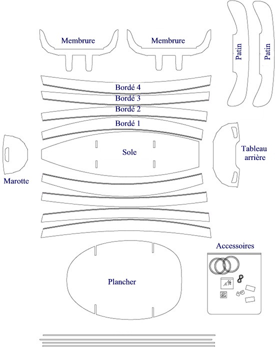 Les composants du kit du Bateau berceau. 