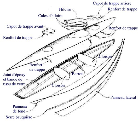 Vue éclatée d'un Chesapeake K1.