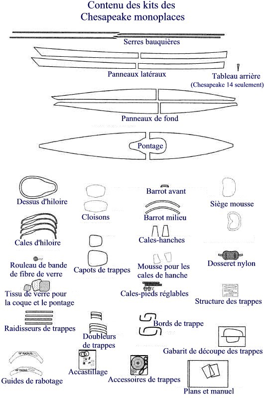 Ce schéma représente le contenu du kit des Chesapeake "K1" : 14, 16, 16LT, 17, 17LT, 18, 18LT. 