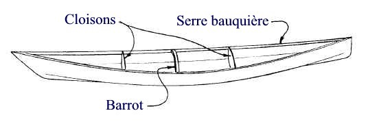 Le pontage des Chesapeake K1 est supporté en trois points, outre les serres : cloison avant (entre le coqueron avant et le cockpit), barrot de l'avant du cockpit, cloison arrière du cockpit. 