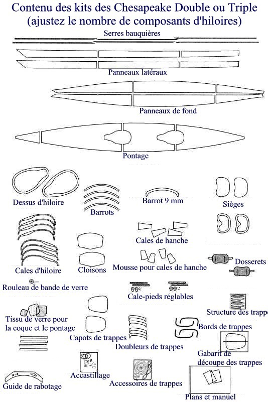 Ce schéma représente le contenu du kit des Chesapeake Double et Triple. 