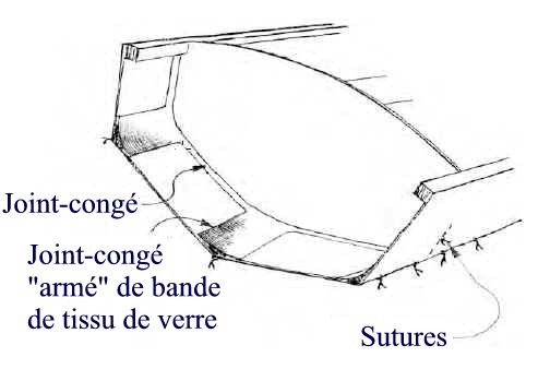 Vue de la structure du Chesapeake près d'une cloison : on voit les sutures du "cousu-collé" et les joints-congés entre les panneaux de coque, ainsi que ceux qui ancrent la cloison sur les bordés. La jonction entre la coque et le pontage est faite par collage/clouage sur les serres. 