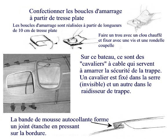 Détails sur les trappes et le gréement de pont. Les trous des vis de fixation sont d'abord percés trop grands, bouchés à l'époxy chargée, puis repercés pour les vis : ainsi le bord du CP n'est pas exposé à l'humidité. Tous ces schémas viennent du manuel de construction très détaillé livré avec les plans et les kits. 