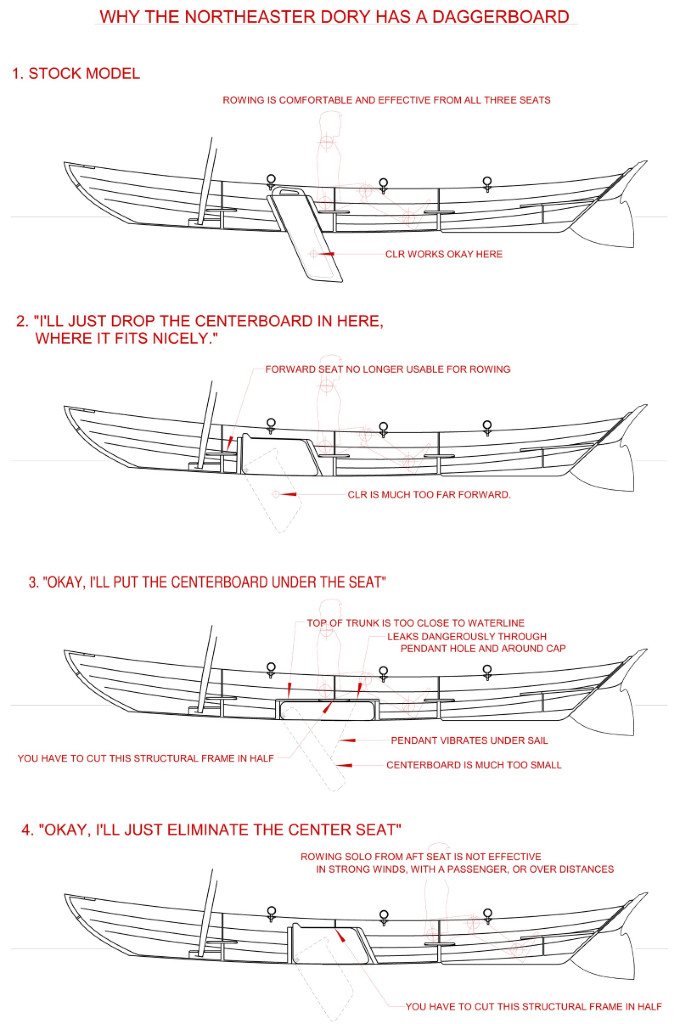 Prêts pour dormir à bord sur un Pirmil (à gauche) et un Goat Island Skiff. 