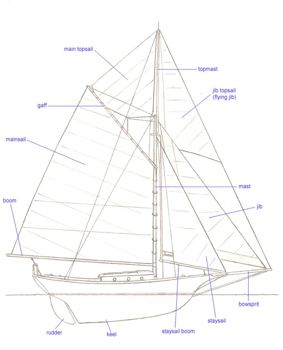 Friendship sloop