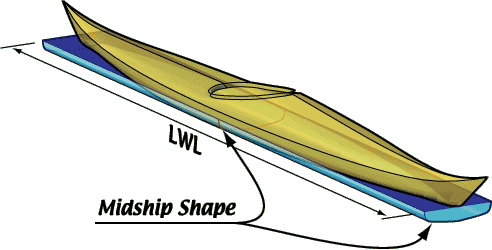 Coefficient prismatique