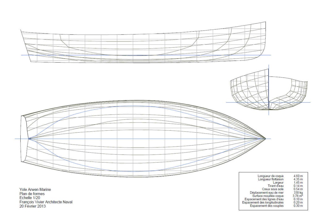 Un nouveau voile-aviron ! J'ai command&eacute; &agrave; Fran&ccedil;ois Vivier un plan pour un nouveau bateau ulra-l&eacute;ger de 15 pieds &agrave; tableau et &agrave; clins de contreplaqu&eacute;, pour lequel je dois maintenant concevoir l'am&eacute;nagement int&eacute;rieur afin que Fran&ccedil;ois compl&egrave;te les plans. Il y aura un grand caisson &eacute;tanche avant, un autre &agrave; l'arri&egrave;re, une d&eacute;rive pivotante, un ballast liquide, le reste n'est pas encore tr&egrave;s clair dans mon esprit. Si tout va bien, je construirai le prototype en mai ou juin et pourrai le tester pendant l'&eacute;t&eacute;. Je pense qu'il y aura au moins deux gr&eacute;ements : misainier avec une voile au tiers b&ocirc;m&eacute;e et sloop aurique (mais pourquoi pas aussi un gr&eacute;ement de chaloupe ?) Le kit devrait &ecirc;tre disponible apr&egrave;s l'&eacute;t&eacute;. 