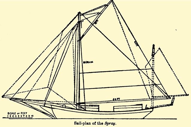 Pans de voilure du Spray